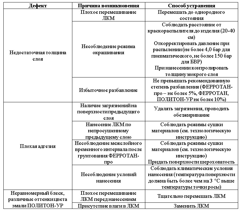 Таблица ФЕРРОТАН-ПРО.jpg Таблица ФЕРРОТАН-ПРО.jpg